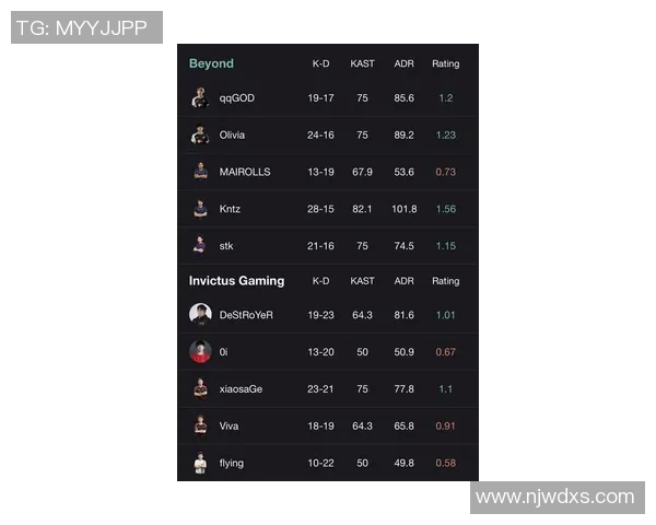 电竞比分权威发布CSGO个人能力实力榜单全新解读与分析