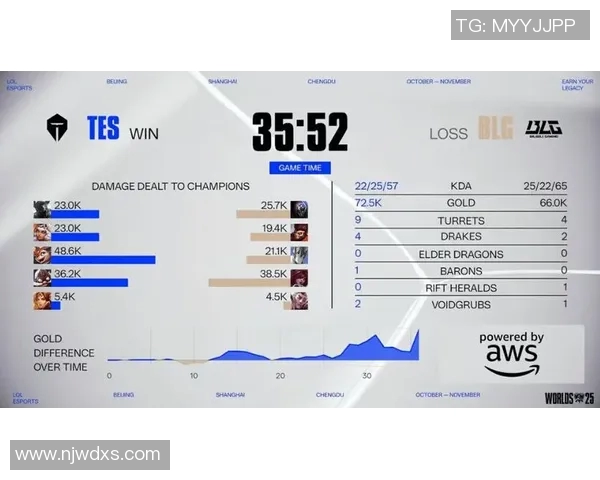 s15电竞总决赛DOTA2评论V5战队进攻策略分析与失误总结