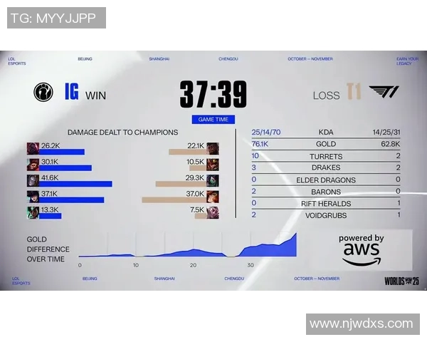 S15电竞总决赛职业联赛积分榜V5强势领先98分展现冠军实力