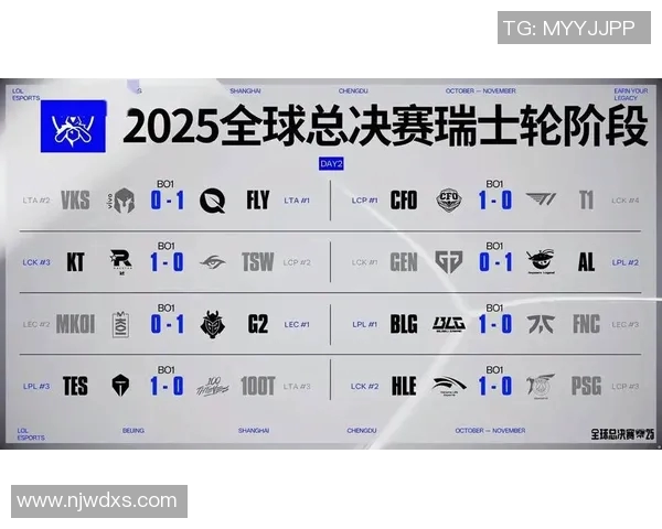 深入分析BLG战队在英雄联盟比赛中的节奏掌控与电竞比分策略