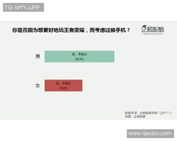 电竞数据专家王磊深度回顾王者荣耀发展历程与未来展望 电竞数据专家王磊深度回顾王者荣耀发展历程与未来展望