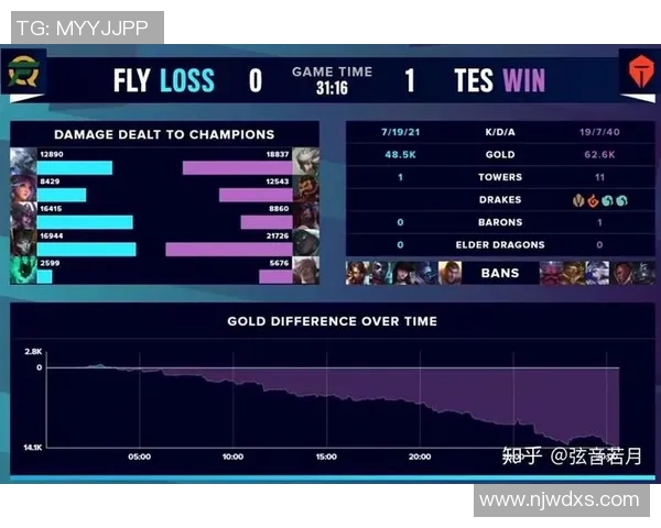 esports最新数据电竞实时数据分析聚焦TES战队节奏与策略探讨 esports最新数据电竞实时数据分析聚焦TES战队节奏与策略探讨
