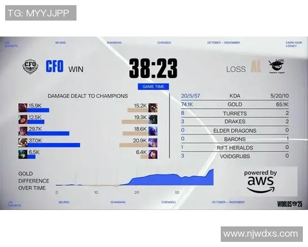 S15LOL世界大师赛中JDG战队状态分析与表现点评实时新闻